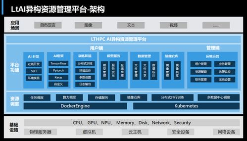 從桌面到數據中心 聯泰集群發布全新液冷產品與軟件服務，引領綠色計算新浪潮