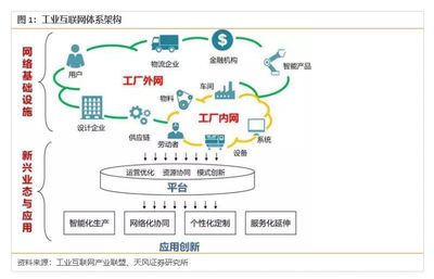 中國工業(yè)互聯(lián)網(wǎng) 4800億規(guī)模僅是起點(diǎn)，互聯(lián)網(wǎng)數(shù)據(jù)服務(wù)驅(qū)動未來