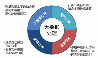 移動互聯(lián)網(wǎng)時(shí)代輿情走向與成都智庫輿情大數(shù)據(jù)服務(wù)探析