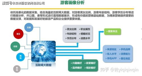 信息流廣告 互聯(lián)網(wǎng)大數(shù)據(jù)精準(zhǔn)營銷的關(guān)鍵優(yōu)勢